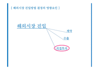 [글로벌경영] 해외인수합병-6