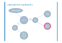[글로벌경영] 해외인수합병-7
