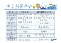 [국제운송론] 선하증권과 보세틍관-11