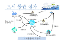 [국제운송론] 선하증권과 보세틍관-14
