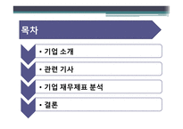 [관리회계] 하나투어 vs 모두투어 재무제표 분석-2