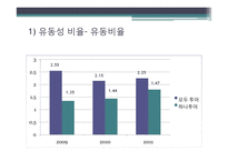 [관리회계] 하나투어 vs 모두투어 재무제표 분석-18