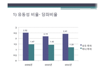 [관리회계] 하나투어 vs 모두투어 재무제표 분석-19