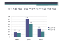 [관리회계] 하나투어 vs 모두투어 재무제표 분석-20
