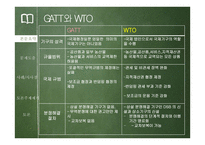 [글로벌 경영론] 새로운 국제무역질서-19