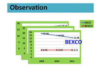 [관리회계] BEXCO 벡스코 & EXCO 엑스코 재무분석(영문)-16