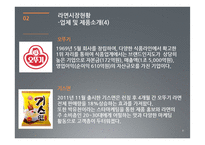 [마케팅조사] 라면시장에서의 `하얀 국물` 열풍-8