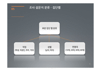 [마케팅조사] 라면시장에서의 `하얀 국물` 열풍-11