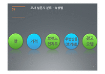 [마케팅조사] 라면시장에서의 `하얀 국물` 열풍-12
