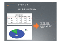 [마케팅조사] 라면시장에서의 `하얀 국물` 열풍-16