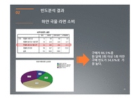 [마케팅조사] 라면시장에서의 `하얀 국물` 열풍-18