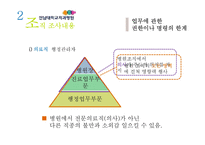 [경제] 전문가조직-19