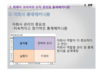 [글로벌경영] 화웨이 스마트폰의 우리나라 진출에 관한 경영전략-16