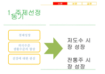 [가상제품] 레몬과 매실을 담아 만든 매실주 마케팅전략-4