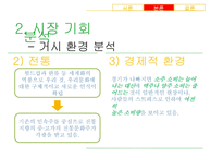 [가상제품] 레몬과 매실을 담아 만든 매실주 마케팅전략-8