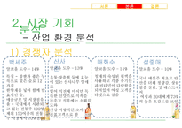 [가상제품] 레몬과 매실을 담아 만든 매실주 마케팅전략-10