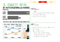 [가상제품] 레몬과 매실을 담아 만든 매실주 마케팅전략-14