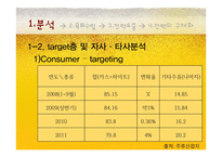 [마케팅] OB맥주 오비맥주 1위 전략-8