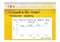[마케팅] OB맥주 오비맥주 1위 전략-9