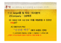 [마케팅] OB맥주 오비맥주 1위 전략-13