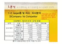 [마케팅] OB맥주 오비맥주 1위 전략-17