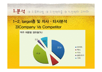 [마케팅] OB맥주 오비맥주 1위 전략-19