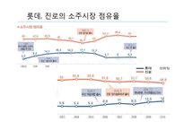[국제마케팅] 처음처럼 vs 참이슬 국내외 마케팅 분석-19