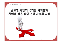 [국제경영] 글로벌기업의 국가(지역)별 사회,문화 차이에 따른 경영전략 차별화 사례-1