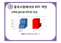[국제경영] 글로벌기업의 국가(지역)별 사회,문화 차이에 따른 경영전략 차별화 사례-12