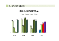 [금융기관경영론] 최우수 경영전략 은행-11