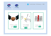 [마케팅전략론] 대구은행과 부산은행 customer intimacy 사례분석-8