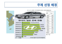 [국제마케팅] 현대자동차 일본 시장 진출 실패 사례 분석-4