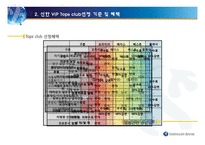 [금융기관론] 신한은행 VIP서비스-11