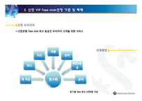 [금융기관론] 신한은행 VIP서비스-12