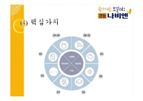 [국제경영론] 경동나비엔-6