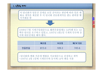 [글로벌재무] 환리스크 관리 성공사례-11