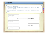 [글로벌재무] 환리스크 관리 성공사례-12