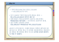 [글로벌재무] 환리스크 관리 성공사례-14