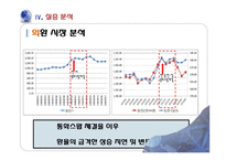 [금융경제] 통화 스왑 협정-15