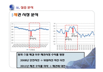 [금융경제] 통화 스왑 협정-17