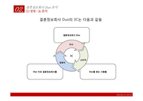 [경영정보시스템] 결혼정보회사 듀오 DUO의 문제점과 해결 방안 제시-13
