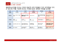 [경영정보시스템] 결혼정보회사 듀오 DUO의 문제점과 해결 방안 제시-18
