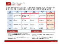 [경영정보시스템] 결혼정보회사 듀오 DUO의 문제점과 해결 방안 제시-19