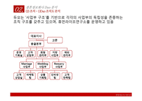 [경영정보시스템] 결혼정보회사 듀오 DUO의 문제점과 해결 방안 제시-20