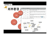[마케팅조사] 미샤 스킨케어에 대한 20대 여성들의 인식과 구매-4