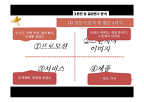 [마케팅조사] 미샤 스킨케어에 대한 20대 여성들의 인식과 구매-14