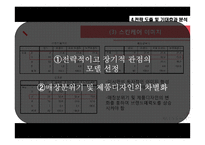 [마케팅조사] 미샤 스킨케어에 대한 20대 여성들의 인식과 구매-19