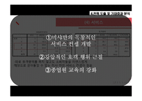 [마케팅조사] 미샤 스킨케어에 대한 20대 여성들의 인식과 구매-20