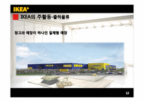[경영학] 이케아 IKEA 분석-12