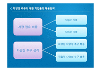 [마케팅] 다양성 추구 행동(Variety Seeking Behavior)-11